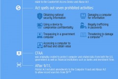 Digital Forensics Infographic Digital Forensics Infographic