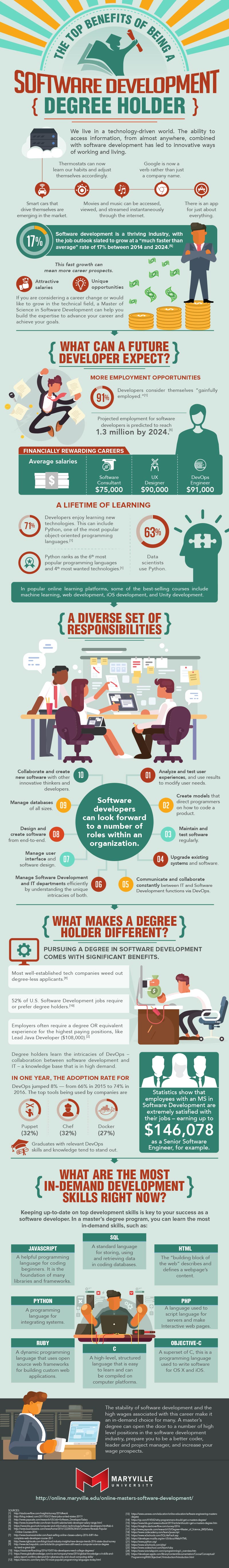 An infographic about the benefits of the software development degree by Maryville Online.
