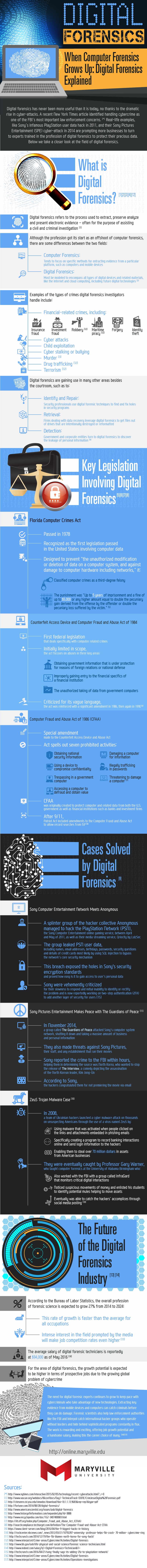 MVU Digital Forensics